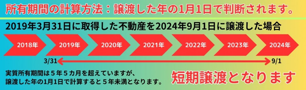 所有期間の計算方法