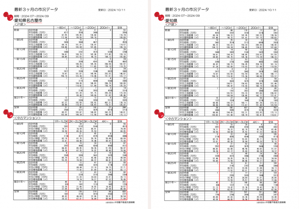 最新３ヶ月の市況データ