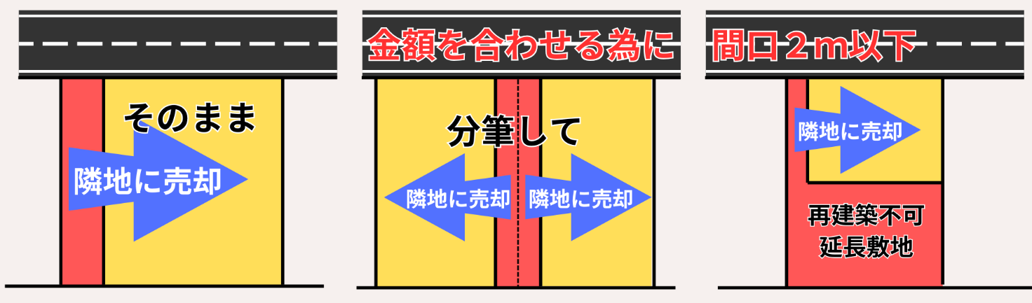 全額を会わせる為に