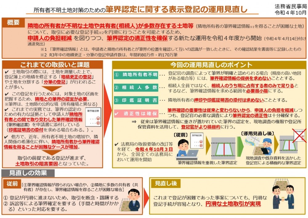 筆界認定に関する表示登記