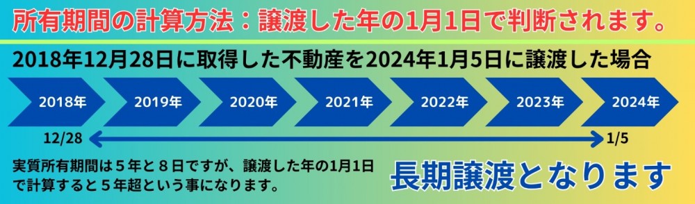 所有期間の計算方法