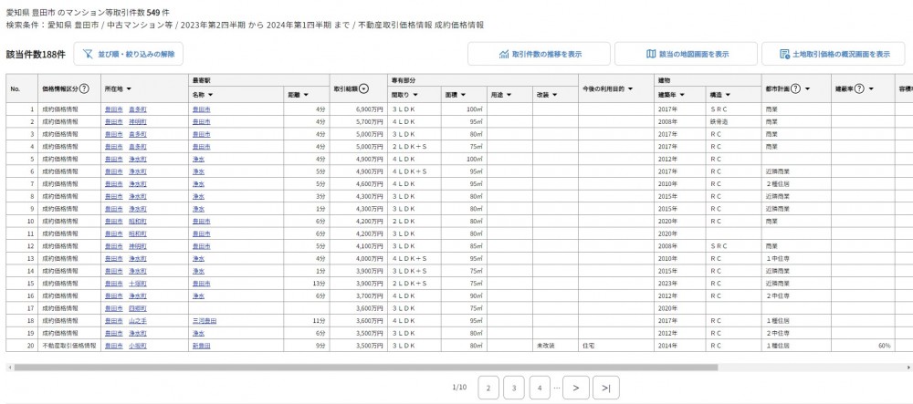 不動産情報ライブラリ