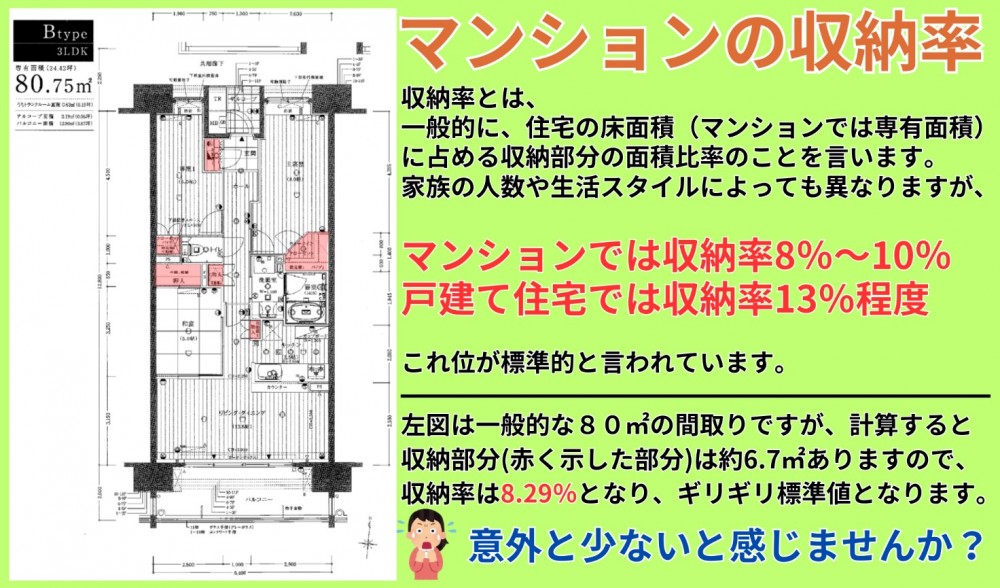 マンションの収納率