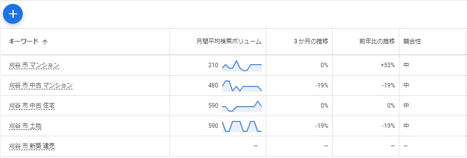 販促活動