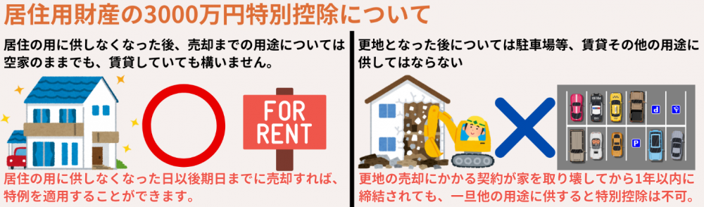 居住用財産の3000万円特別控除について