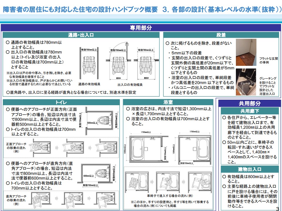 障害者の住居にも対応した住宅設計ハンドブック概要