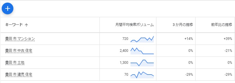 マーケティングとプロモーション